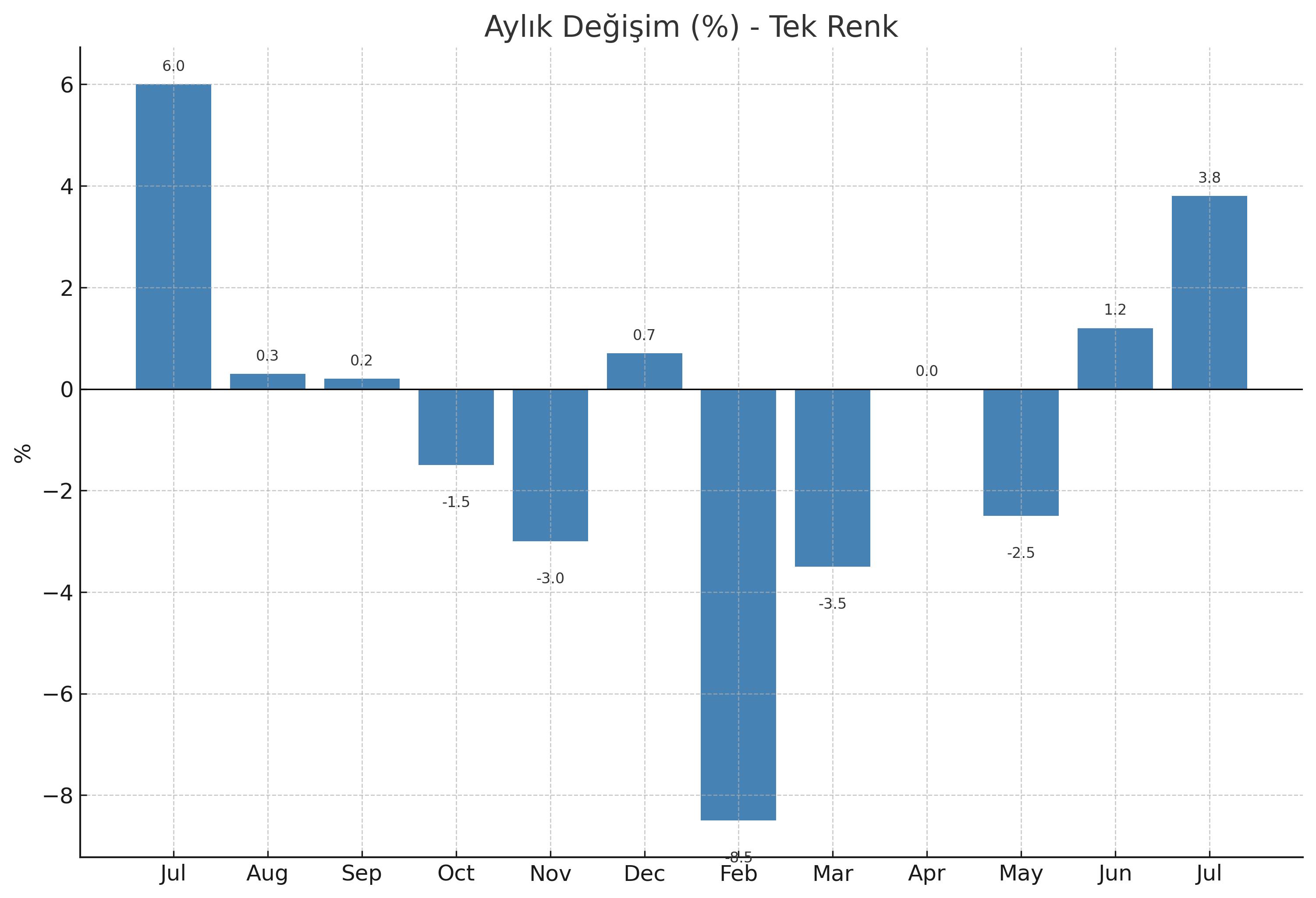 Çin’in İthalatı Yeniden Yükseliyor