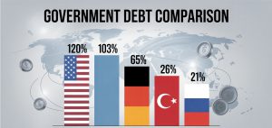 Borcu Artan Ülkeler, Azalan Ülkeler ve Türkiye