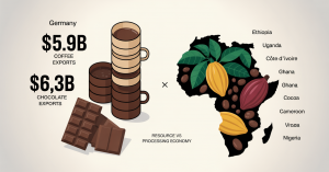 Almanya’nın Kahve İhracatı, Tüm Afrika’yı Geçti