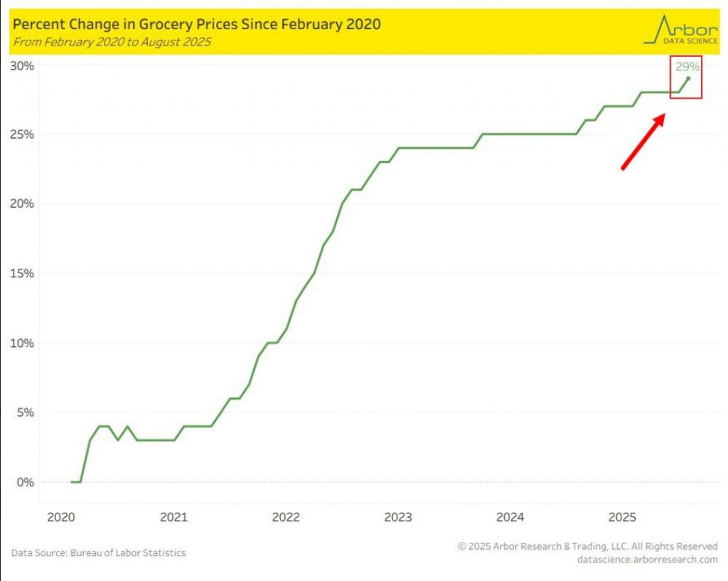 Amerika'da Gıda Fiyatları Rekor Kırıyor
