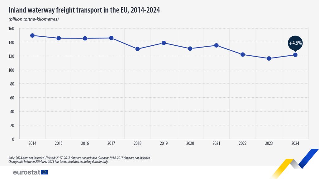 Avrupa’da Tarımsal Ürün Fiyatları %5,6 Arttı