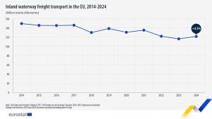Avrupa’da Tarımsal Ürün Fiyatları %5,6 Arttı