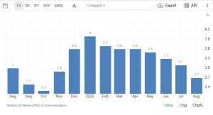 Japonya’da Enflasyon Geriledi