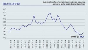 TÜSİAD Rekabet Gücü Endeksi’nden Güzel Haber