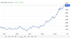 Altın Fiyatları Rekor Tazeledi