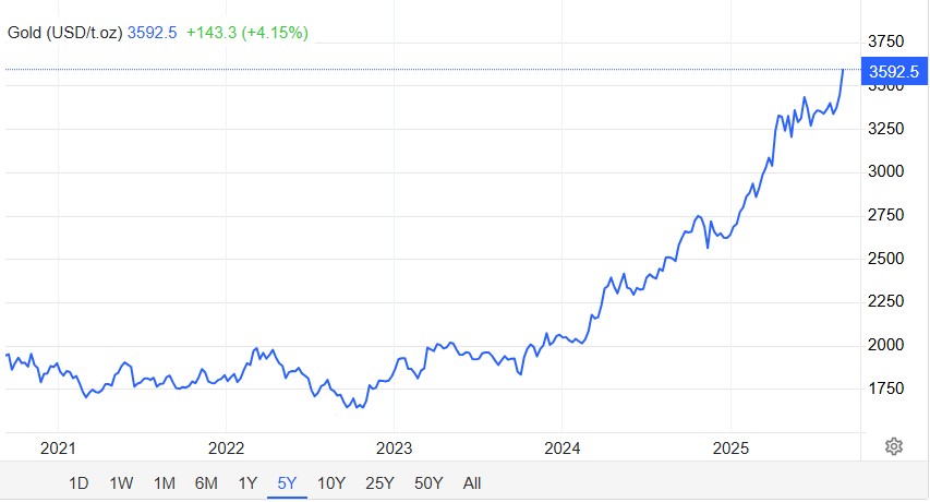 Altın Fiyatları Rekor Tazeledi