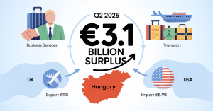 Macaristan, 2. Çeyrek Hizmet Ticaret Fazlası 3.1 Milyar Euro