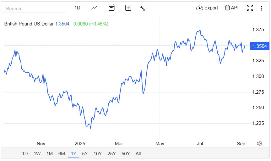 İngiliz Sterlini Güçleniyor