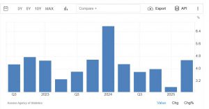 Kosova Ekonomisinde Türk İhracatçıları İçin Fırsatlar