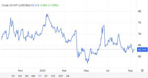 Ortadoğu’da Gerilim: Petrol Fiyatları Yükseliyor