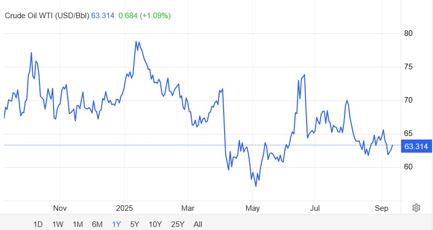 Ortadoğu’da Gerilim: Petrol Fiyatları Yükseliyor