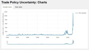 Ticaret Politikası Belirsizliği (TPU) Nedir?