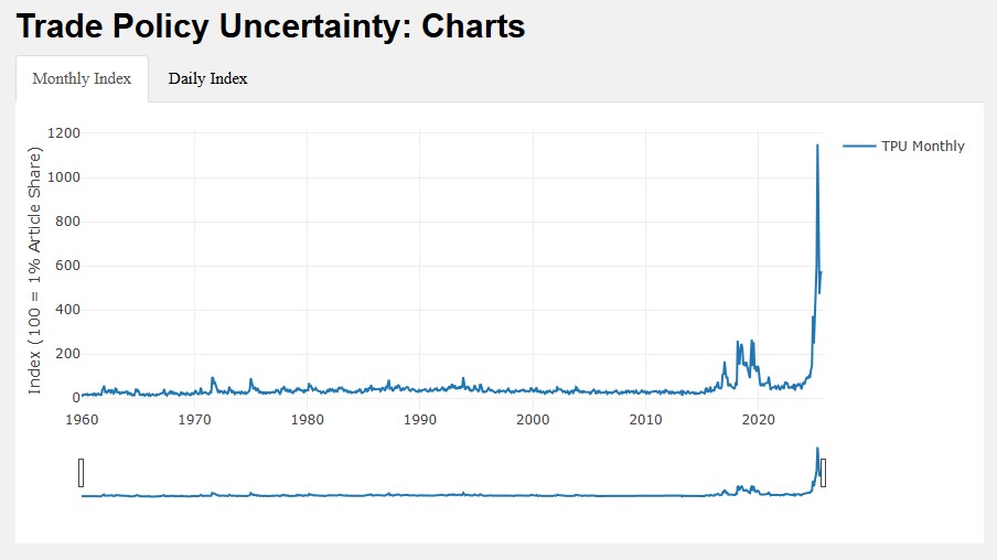 Ticaret Politikası Belirsizliği (TPU) Nedir?