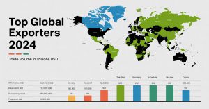 2024’te En Çok İhracat Yapan Ülkeler Listesi