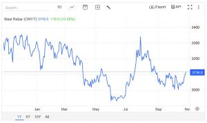 Çin’den, Demir Çelik Sektörüne Fren