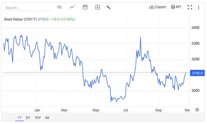 Çin’den, Demir Çelik Sektörüne Fren