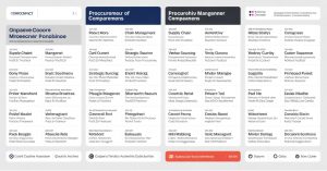 Procurement Companies Lists