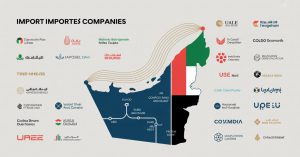 Birleşik Arap Emirlikleri İthalat Firmaları