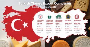 Peynir İhracat Şirketleri Listesi Türkiye
