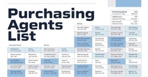 Purchasing Agents List