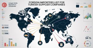 Foreign Importers List for Turkish Supplier Companies