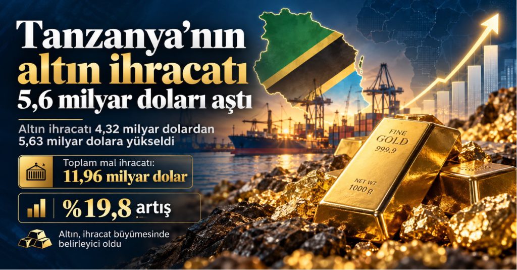 Tanzanya’nın Altın İhracatı 5,6 Milyar Doları Aştı