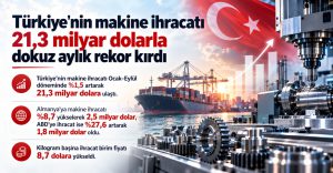 Türkiye’nin Makine İhracatı 21,3 Milyar Dolarla Rekor Kırdı