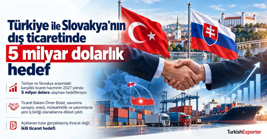 Türkiye ile Slovakya’nın Dış Ticaret Hedefi: 5 Milyar Dolar