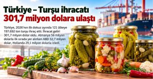 Türkiye – Turşu ihracatı 301,7 Milyon Dolara Ulaştı