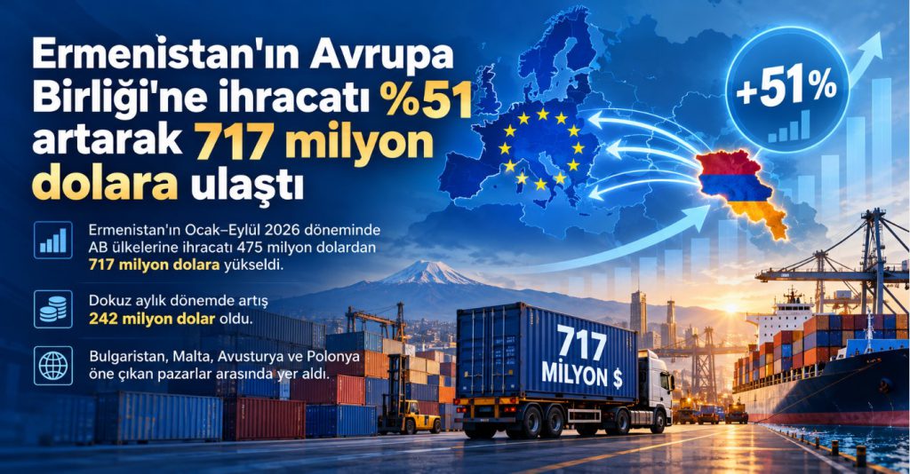 Ermenistan, AB’ne ihracatını %51 artırdı