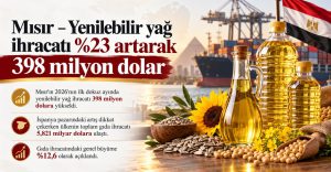 Mısır’ın, Yenilebilir Yağ İhracatı Yüzde 23 Arttı